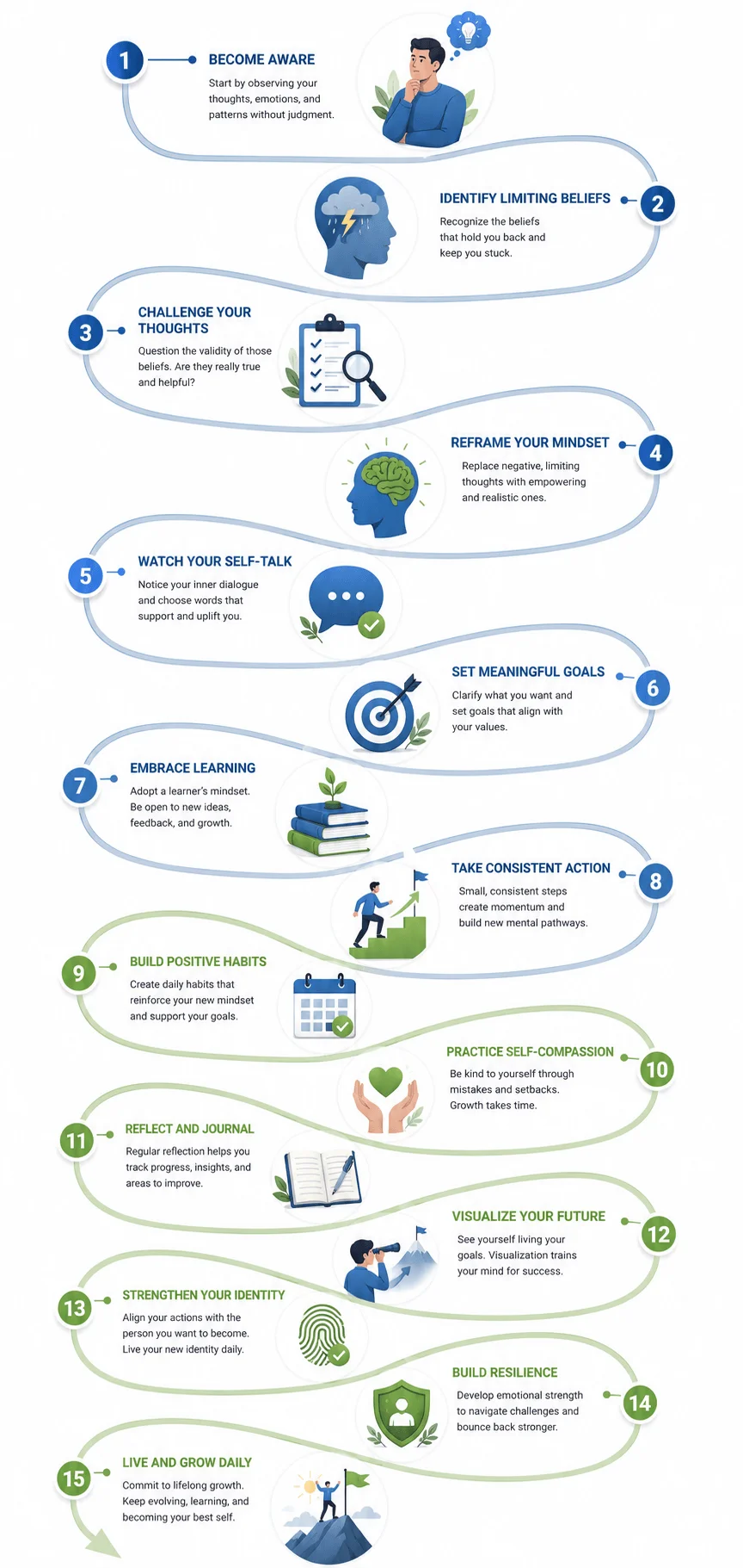 Mindset transformation infographic showing 15 science-backed steps from awareness to growth, resilience, habits, reflection, and lasting personal change.