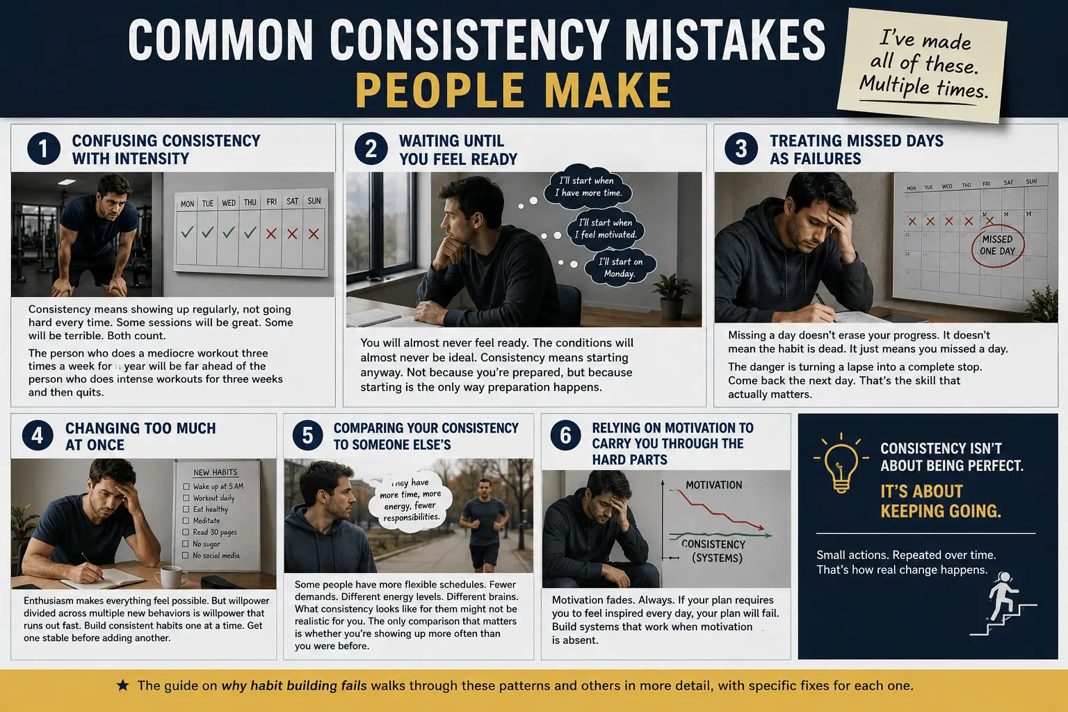 Infographic showing common consistency mistakes that prevent lasting habits, including relying on motivation, perfectionism, and changing too much at once.