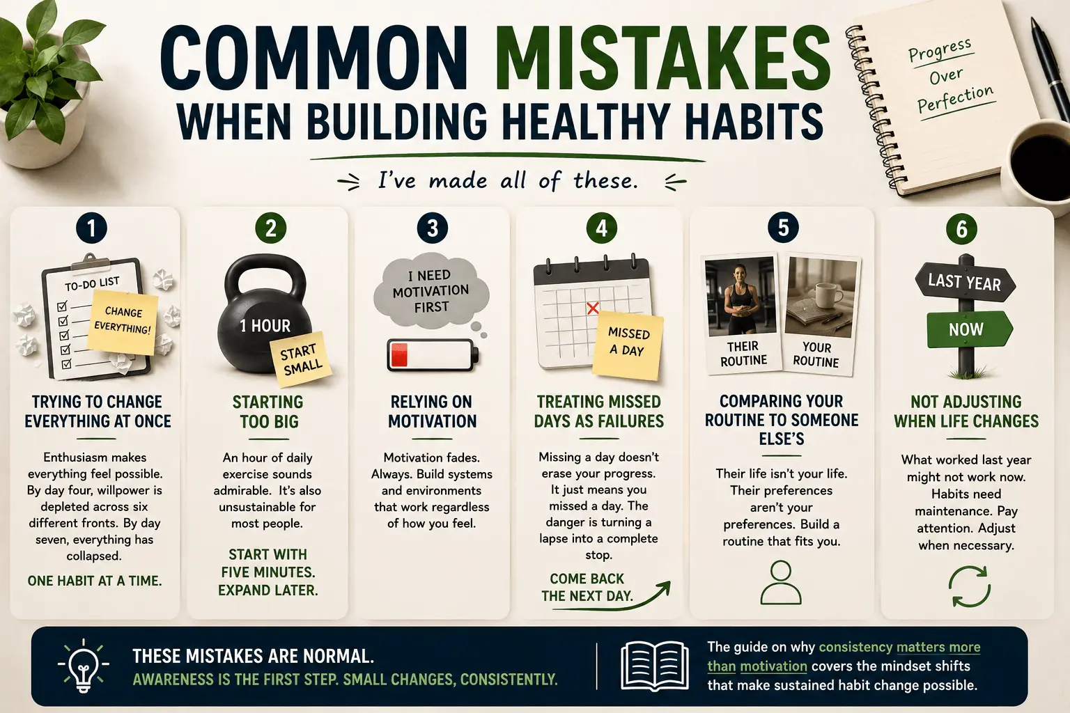 Common mistakes when building healthy habits infographic showing six common habit-building mistakes, including changing too much at once, starting too big, relying on motivation, treating missed days as failures, comparing routines, and failing to adapt, emphasizing consistency and sustainable progress over perfection.