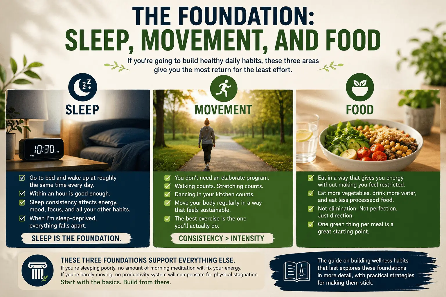 The foundation of healthy daily habits infographic illustrating the three essential pillars of wellness—sleep, movement, and nutritious food—with simple visuals of a bedtime routine, daily walking, and balanced meals, showing how consistent healthy habits create lasting energy, focus, and well-being.
