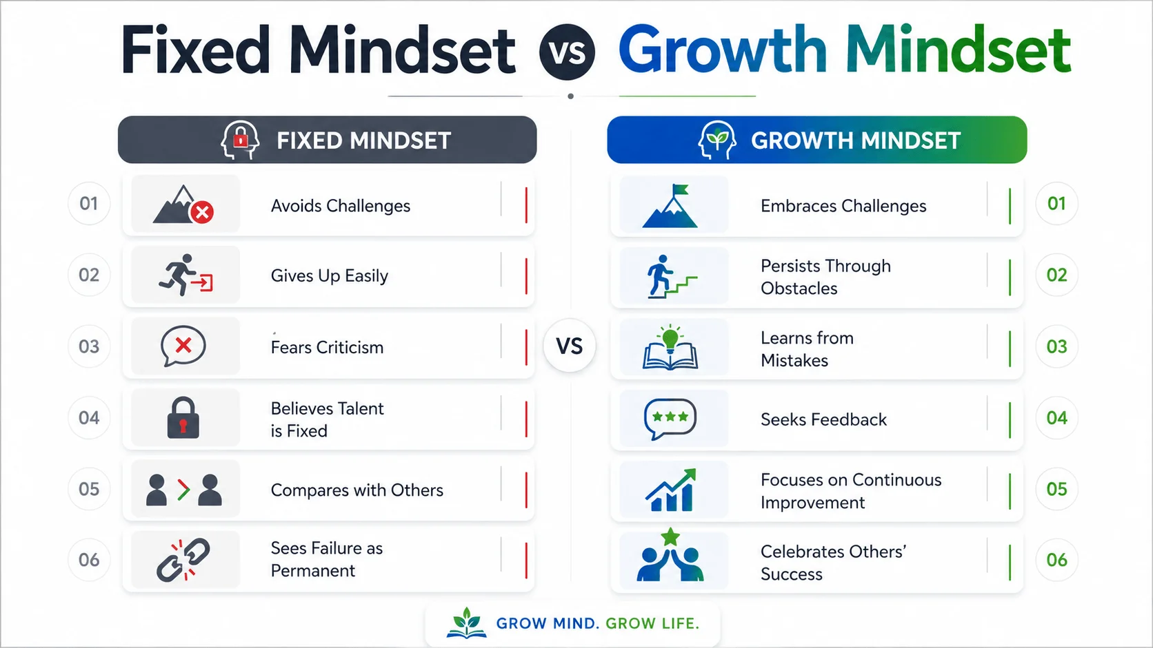 Fixed mindset vs growth mindset comparison infographic showing the key differences between limiting beliefs and growth-oriented thinking.