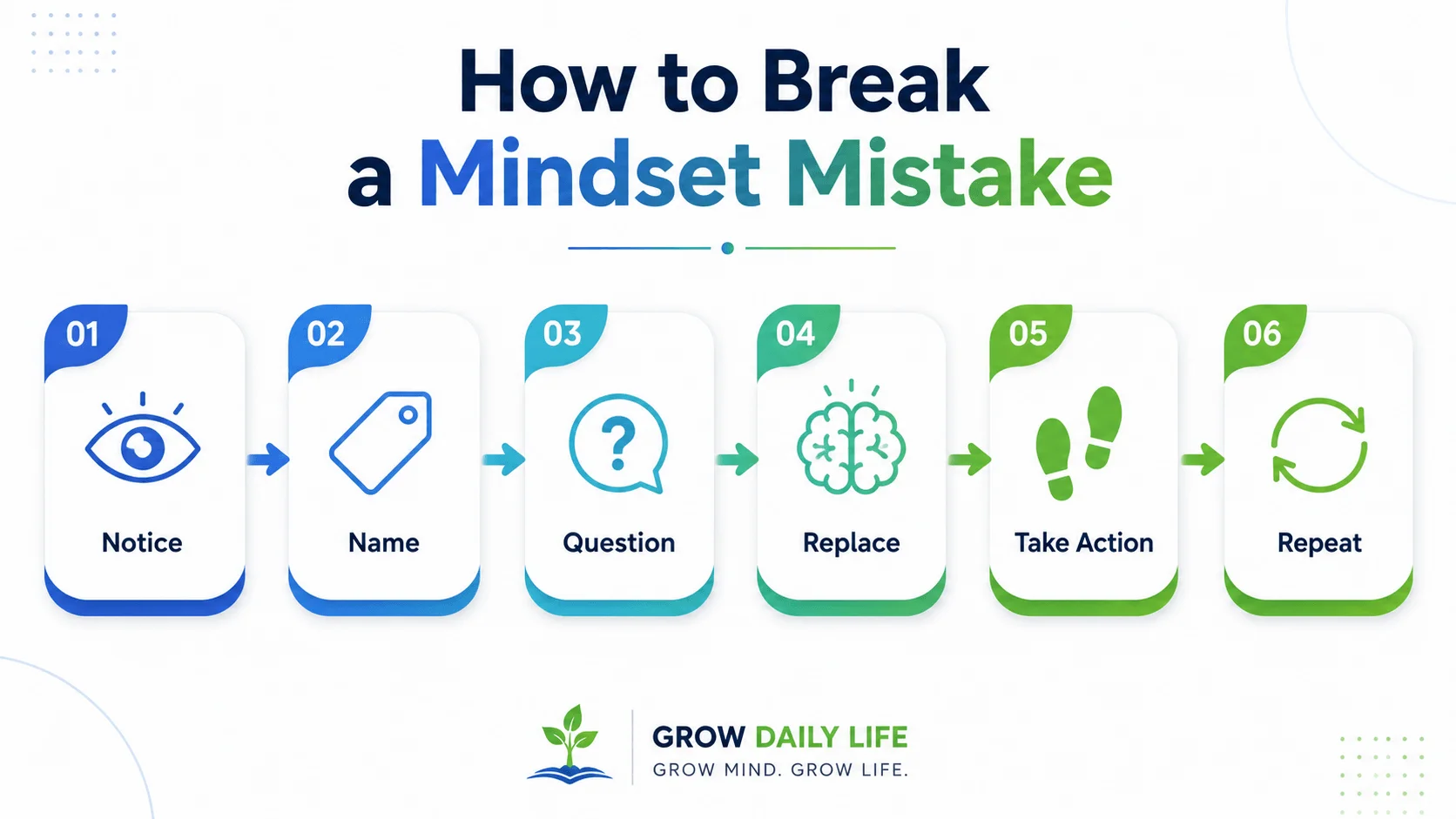 How to break a mindset mistake infographic showing six simple steps from noticing negative thoughts to building lasting positive habits.